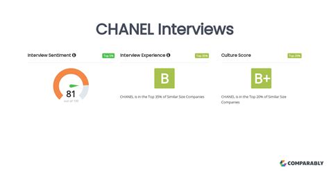 chanel interview questions|chanel questions and answers.